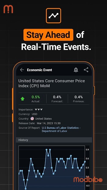 investing com mod apk latest